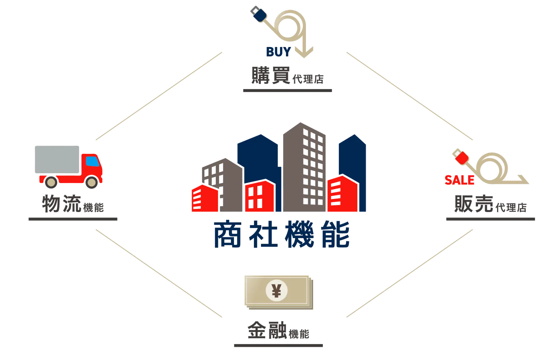 商社機能イメージ